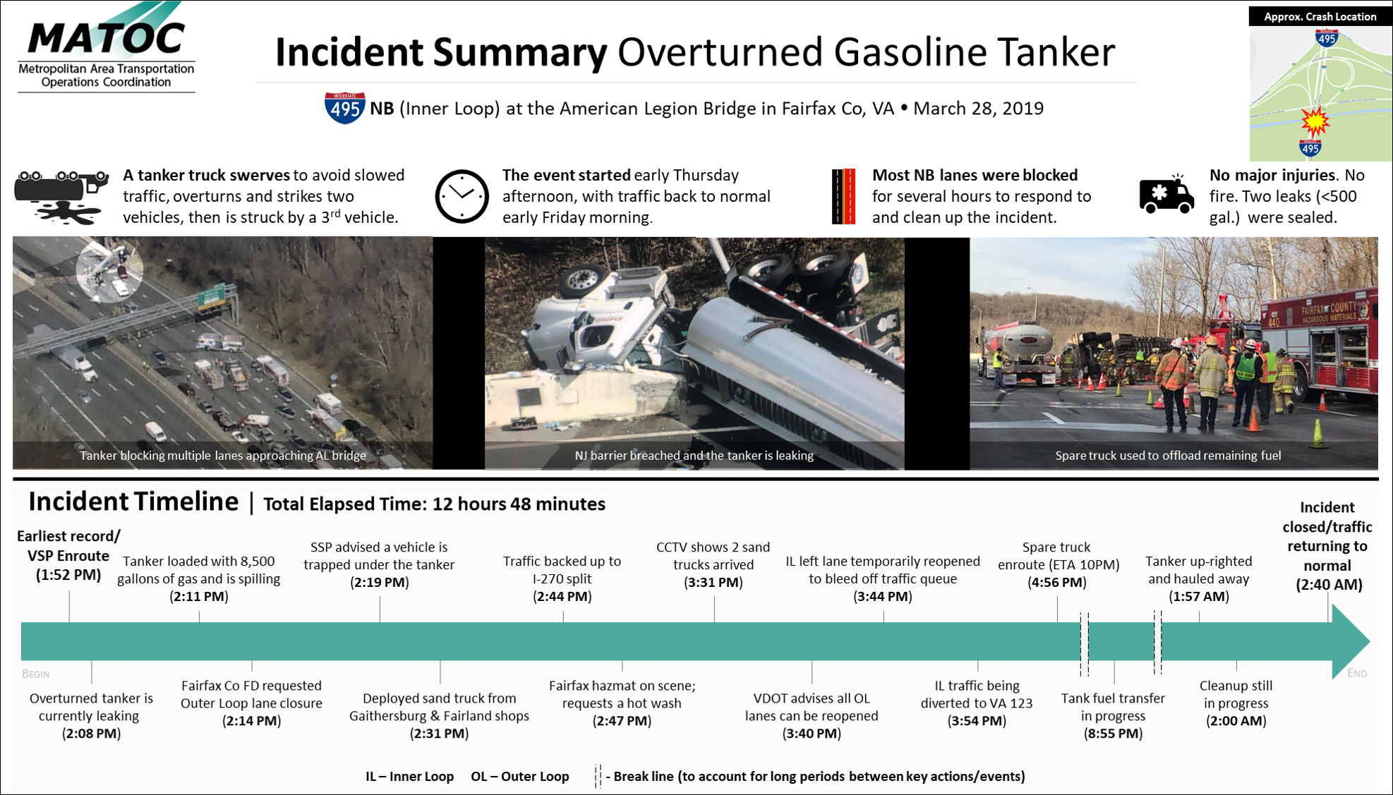 Photo of a completed summary page with a short paragraph, a few key statistics, a map of the incident, and a graphical timeline of what occurred