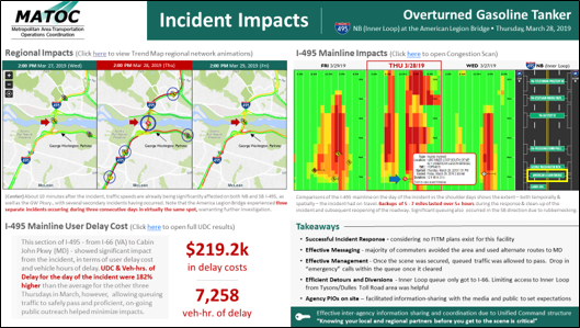 Photo of a report page with a map of the surrounding region and six graphs showing travel time index comparisons of alternate routes in the area of the incident