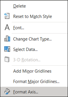 Screenshot of an Excel dropdown menu with "Format Axis..." selected