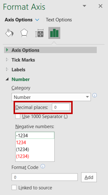 Screenshot of an Excel "Format Axis" dialog box with the "Decimal places:" field highlighted and the value set to zero