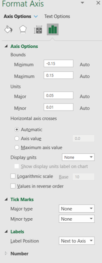 Screenshot of an Excel "Format Axis" dialog box