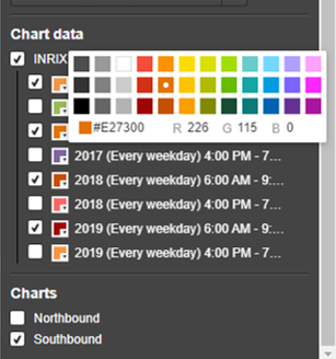Screenshot from PDA Performance Charts showing how the user can choose different colors for each column (one per year for AM peaks and one per year for PM peaks)