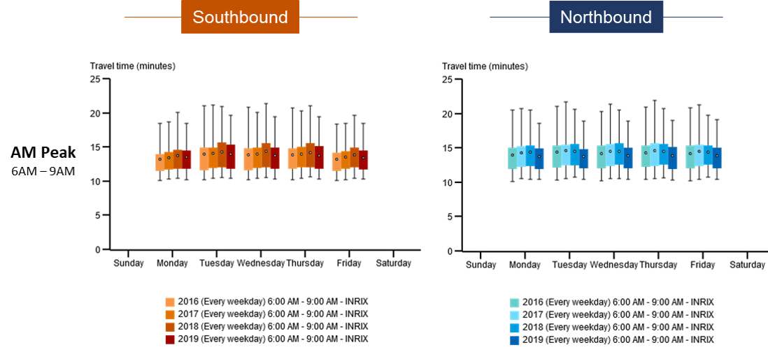 Two charts, southbound and northbound, side-by-side with completed color schemes and annotations