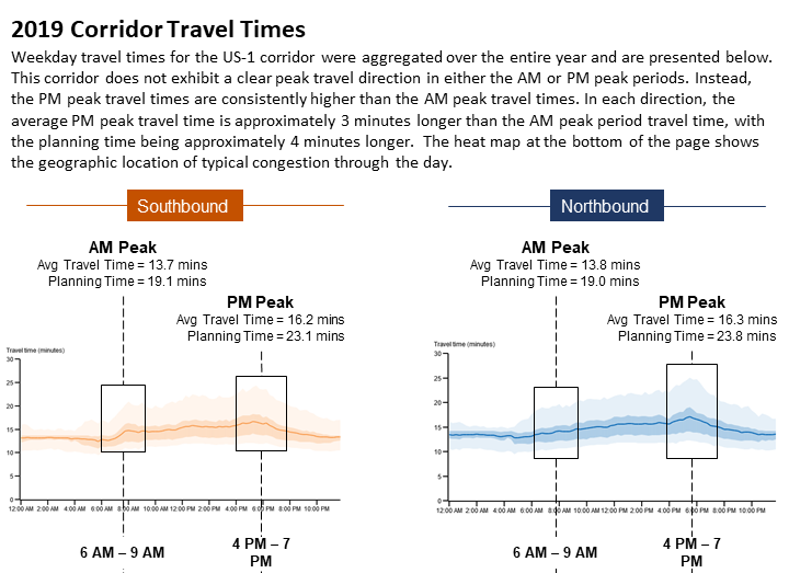 Photo of two completed hourly travel time graphs