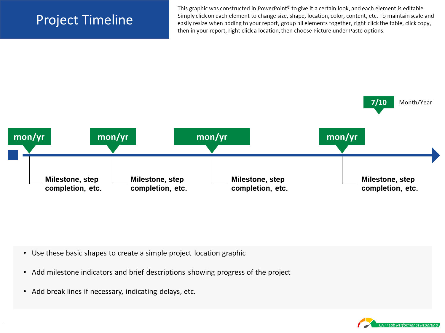 A template for a simplified project timeline. At the top, there is a large header reading "Project Timeline" next to a paragraph of text describing the timeline. Below the header, there is a linear timeline with a handful of key points. At the bottom, there is a short bulleted list with additional information.