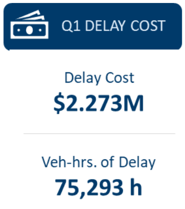 delay cost
