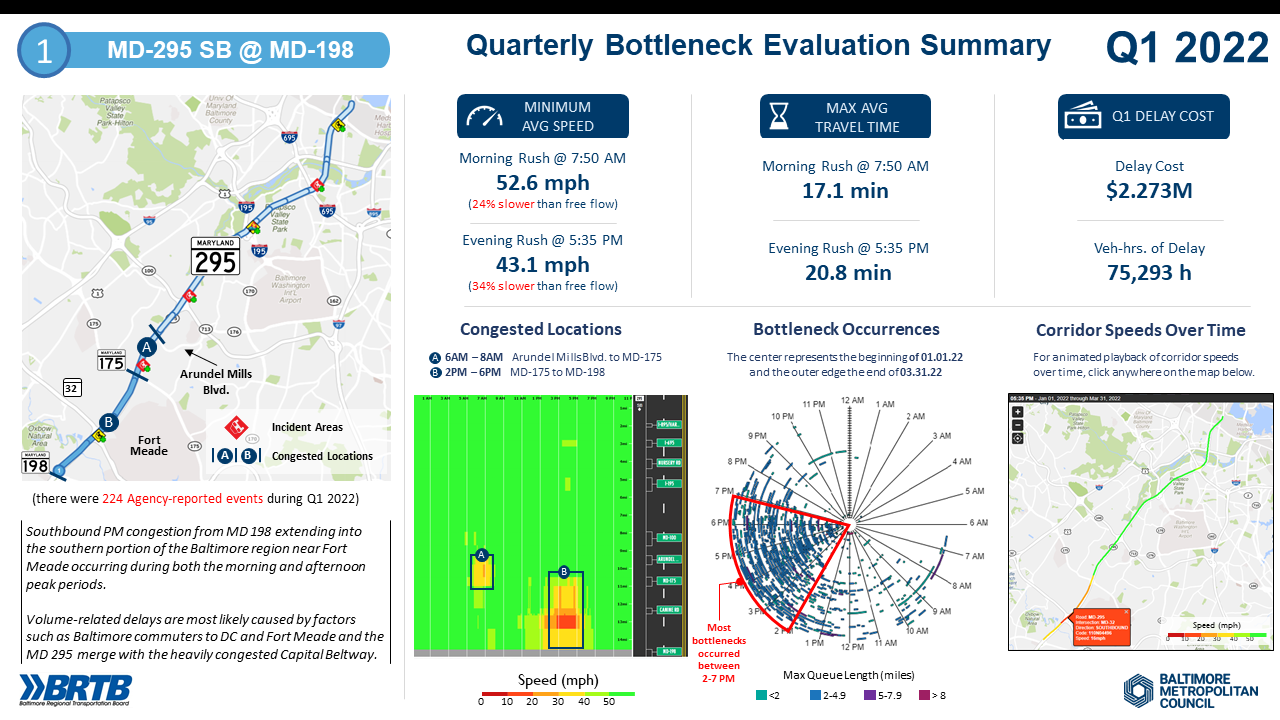 bottleneck evaluation summary final