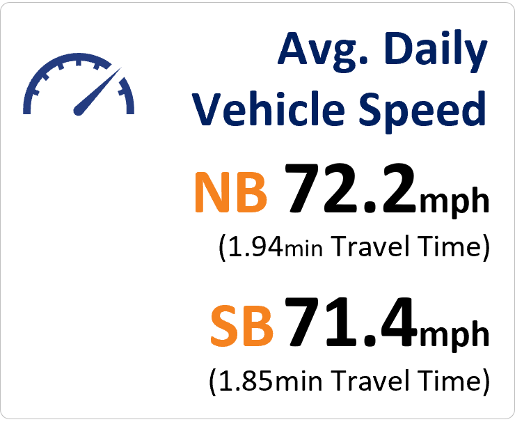 completed average daily vehicle speed template