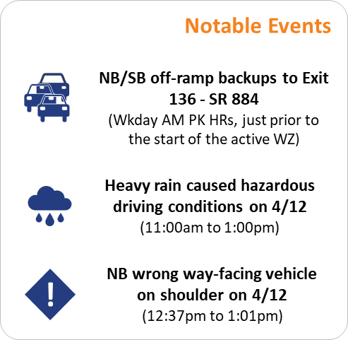 completed Notable Events template