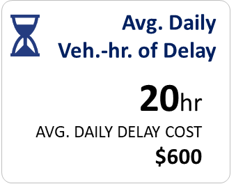 average daily delay template completed