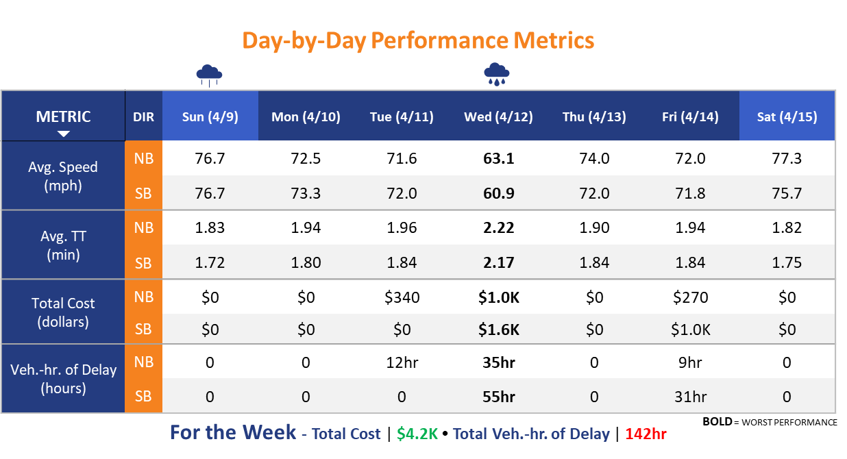 performance metrics table
