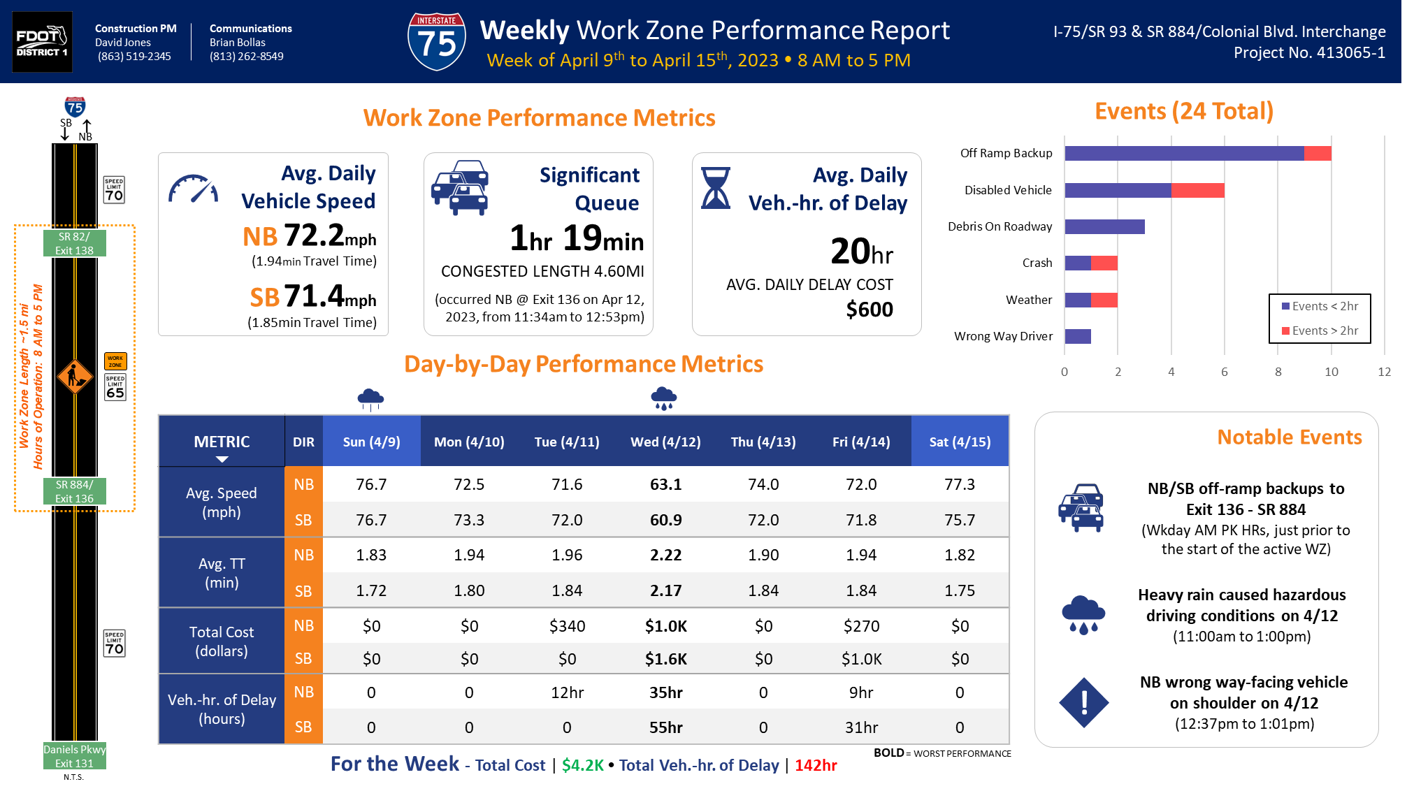 weekly report page 1